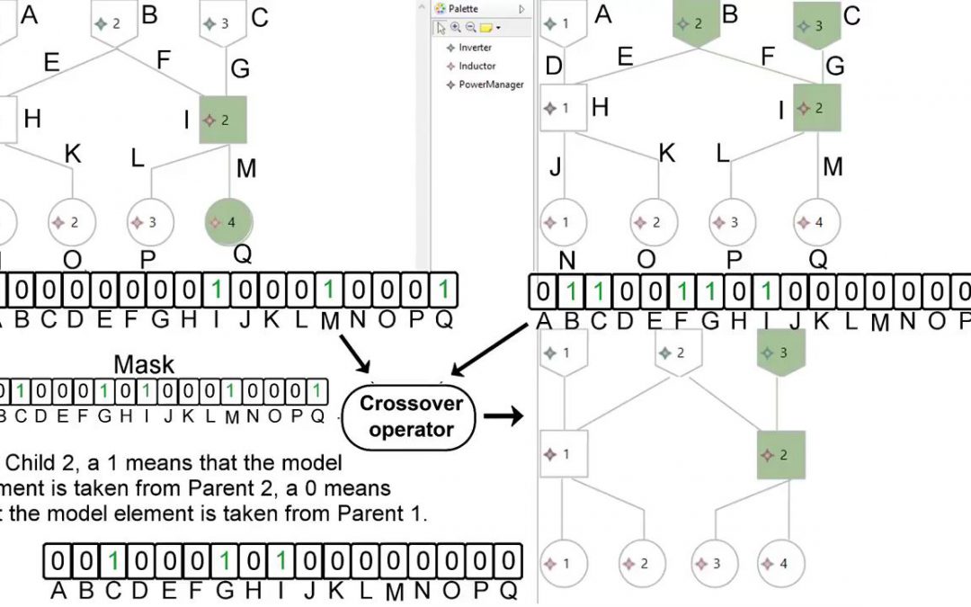 Genetic Manipulation of Model Fragments!